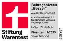 Bewertung