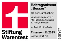 Bewertung